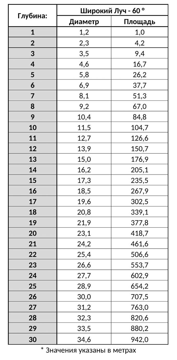 Как быстро настроить эхолот Calypso FFS-01 Comfort и начать ловить рыбу